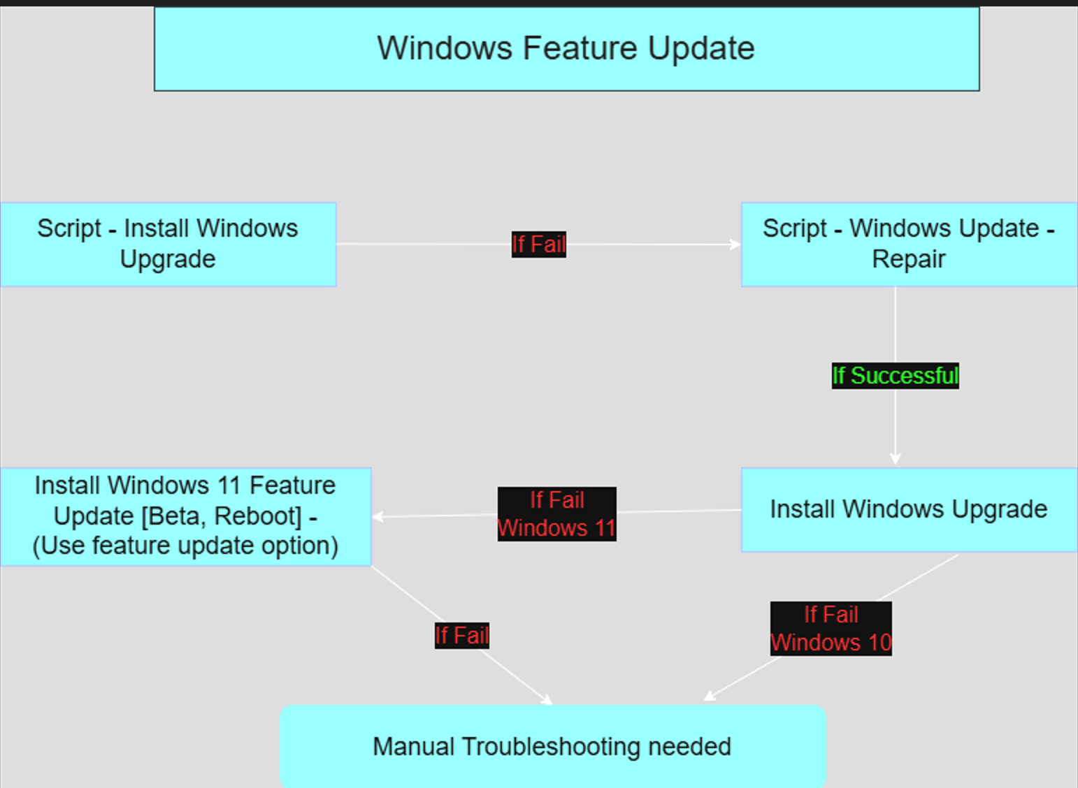 Windows Feature Update