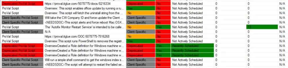 Color Coding
