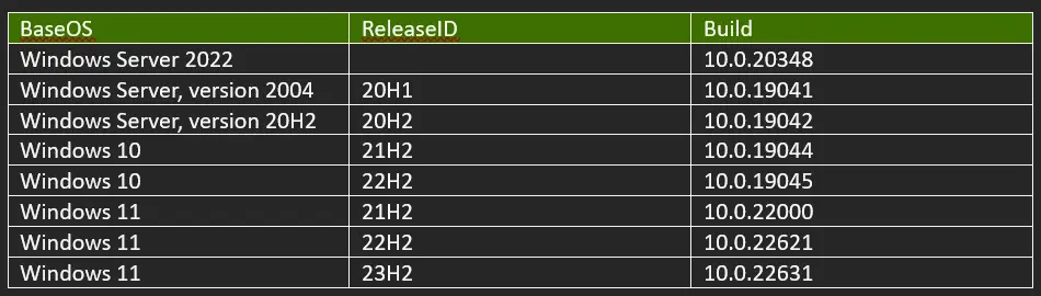 Supported OS