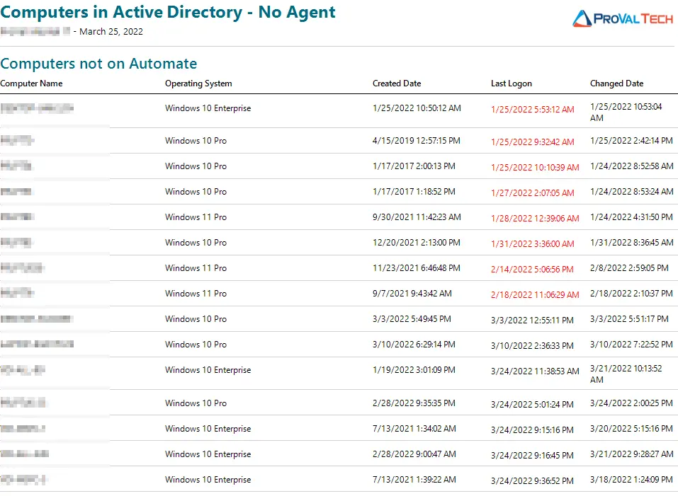Report Example