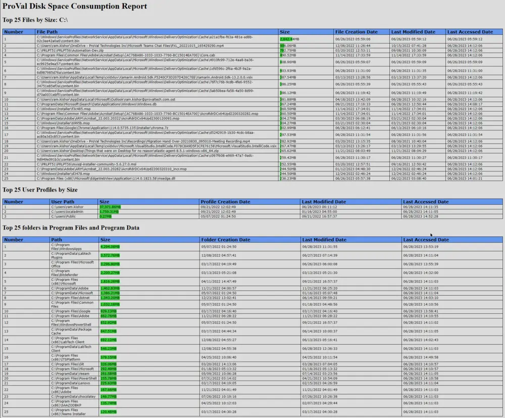 Sample Report