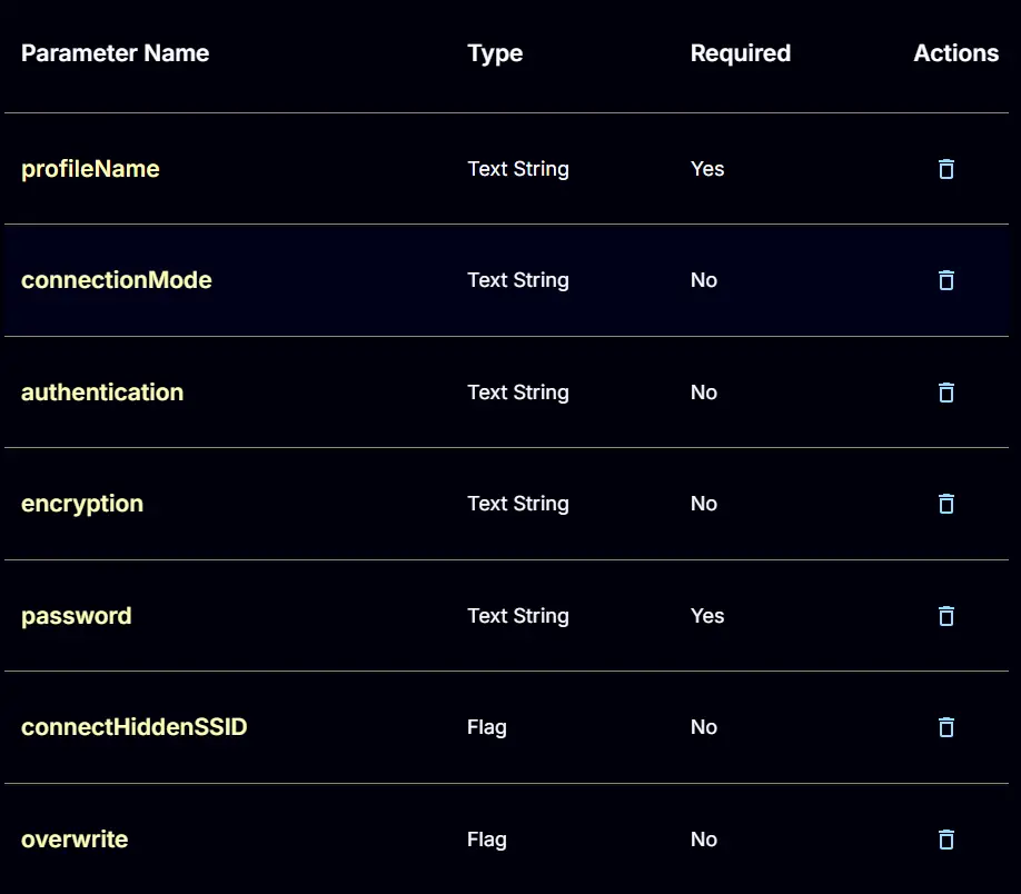 User Parameters