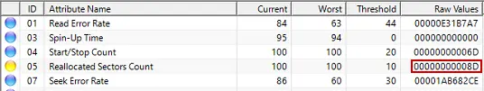 Reallocated Sector Count